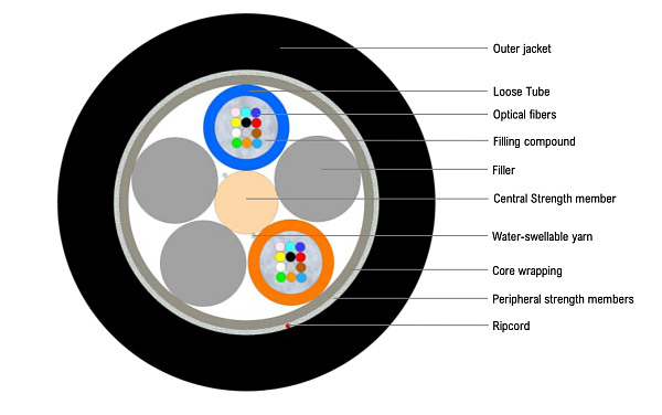 Universal Multitube Cable 24F (HC)